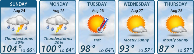 5-Day Forecast