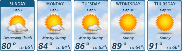 5-Day Forecast