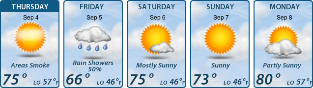 5-Day Forecast