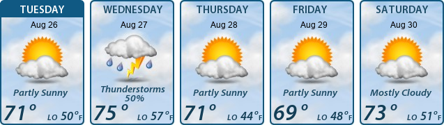 5-Day Forecast