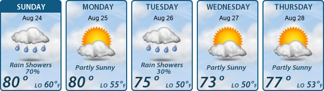 5-Day Forecast