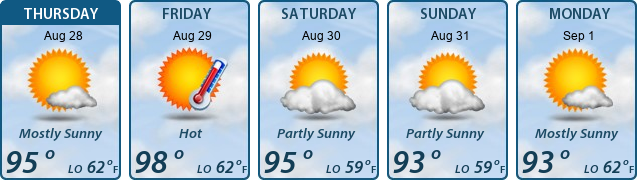 5-Day Forecast