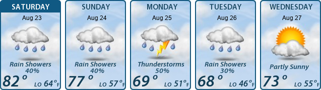 5-Day Forecast