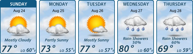 5-Day Forecast