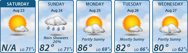 5-Day Forecast