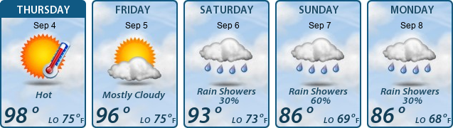 5-Day Forecast
