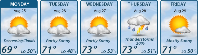 5-Day Forecast
