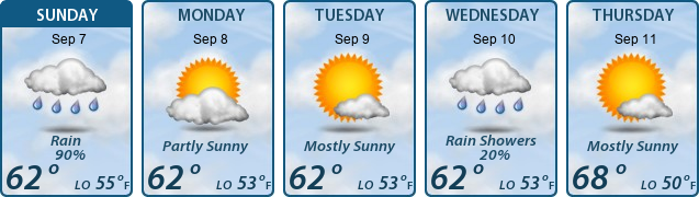 5-Day Forecast