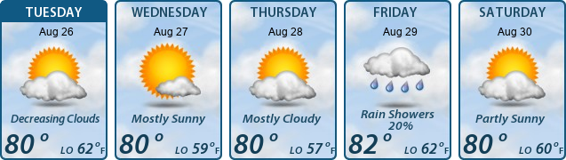 5-Day Forecast