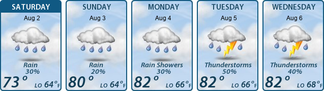 5-Day Forecast