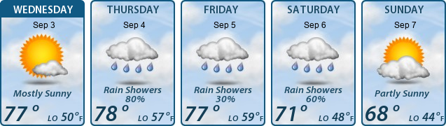 5-Day Forecast