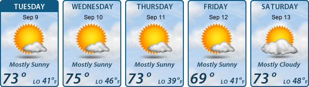 5-Day Forecast