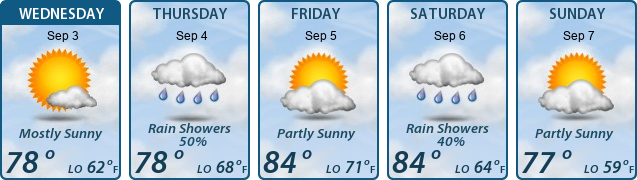 5-Day Forecast