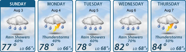 5-Day Forecast