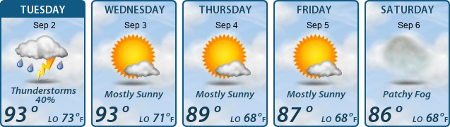 5-Day Forecast