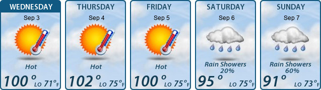5-Day Forecast