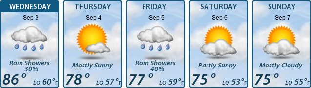 5-Day Forecast