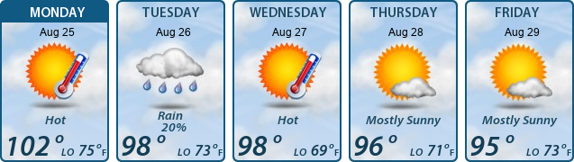 5-Day Forecast