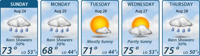 5-Day Forecast