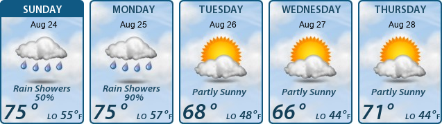 5-Day Forecast