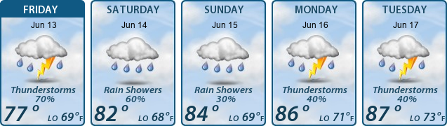 5-Day Forecast
