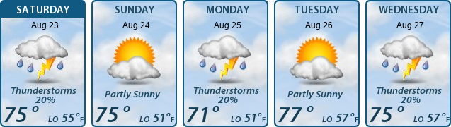 5-Day Forecast