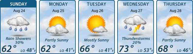5-Day Forecast