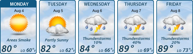 5-Day Forecast