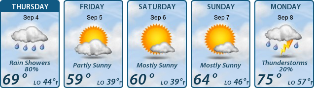 5-Day Forecast