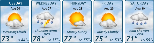 5-Day Forecast