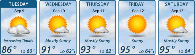 5-Day Forecast