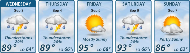 5-Day Forecast