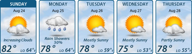 5-Day Forecast