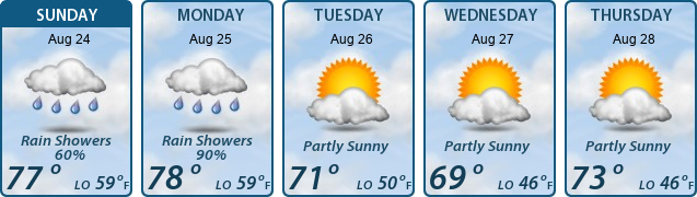 5-Day Forecast
