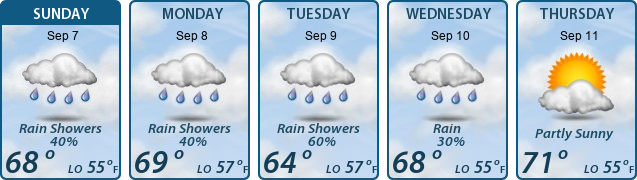 5-Day Forecast