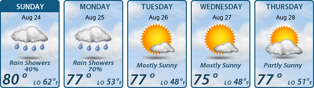 5-Day Forecast