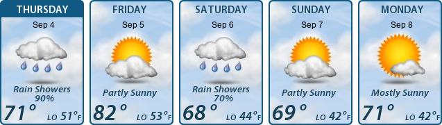 5-Day Forecast