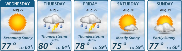 5-Day Forecast