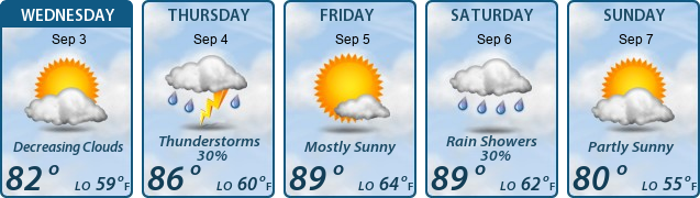 5-Day Forecast