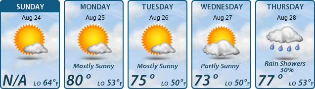 5-Day Forecast