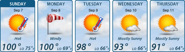 5-Day Forecast