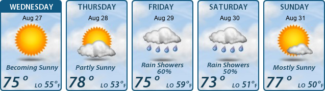 5-Day Forecast