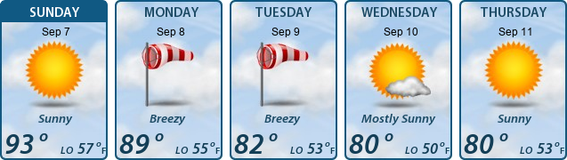 5-Day Forecast
