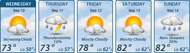 5-Day Forecast