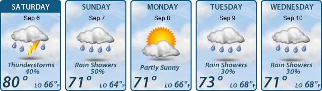 5-Day Forecast