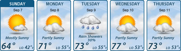 5-Day Forecast