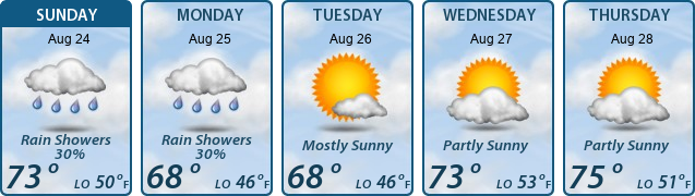 5-Day Forecast