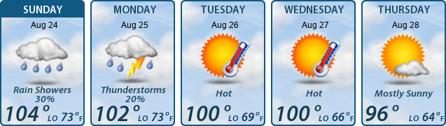 5-Day Forecast