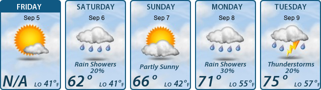 5-Day Forecast