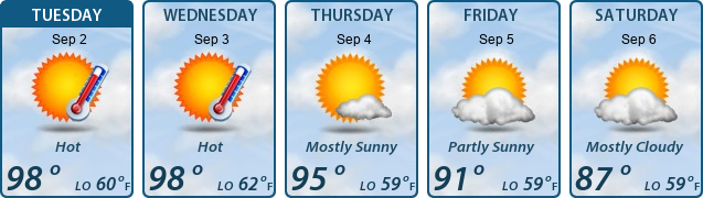 5-Day Forecast